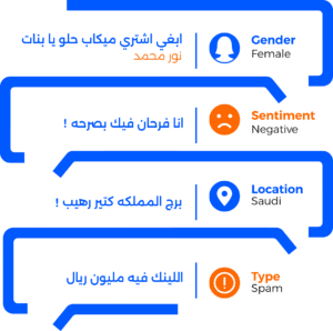 Crowd Analyzer features