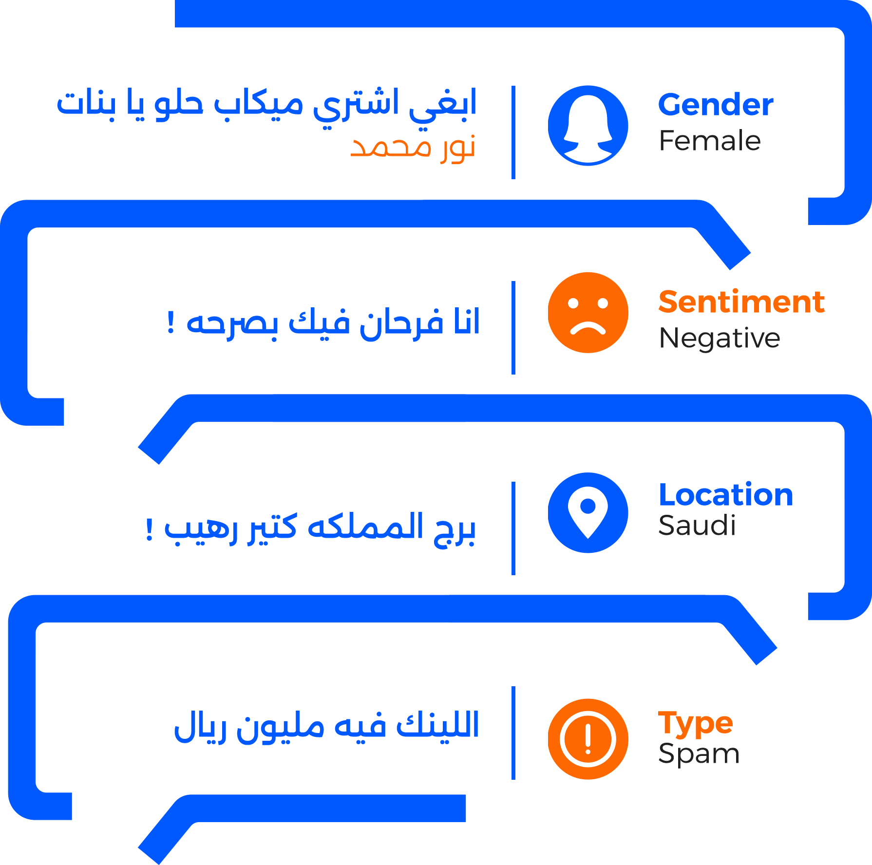 Crowd Analyzer features